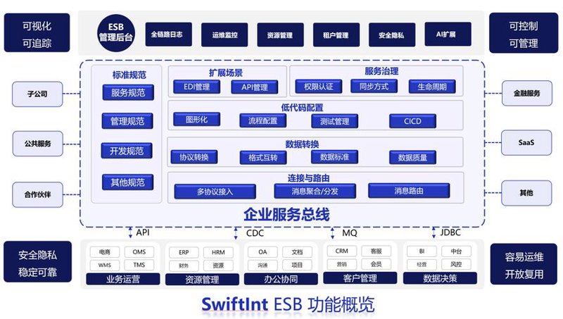 系统集成：构建企业数字化转型的桥梁